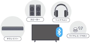 Bluetooth対応