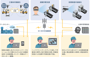 利用シーン