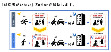 サービス導入後