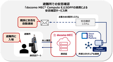 避難所での安否確認