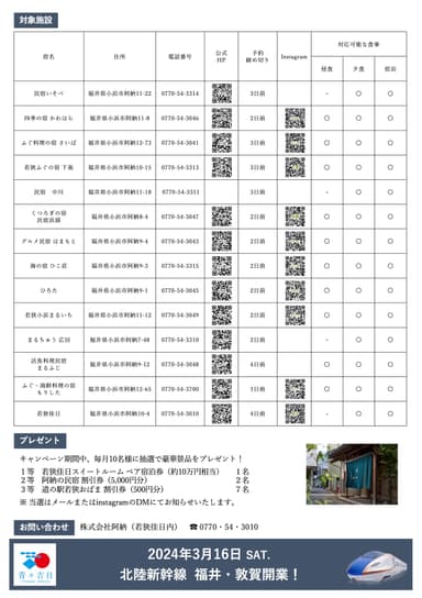 若狭ふぐ福々キャンペーンチラシ