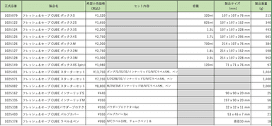 製品ラインナップ・品番・価格・容量