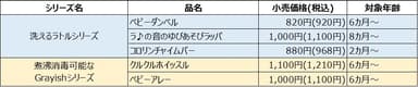 製品価格一覧