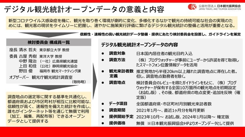 ブログウォッチャーの人流データを活用した観光来訪者数が、
日本観光振興協会の
「デジタル観光統計オープンデータ」として公表開始