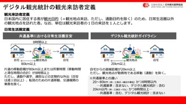 デジタル観光統計の観光来訪者定義