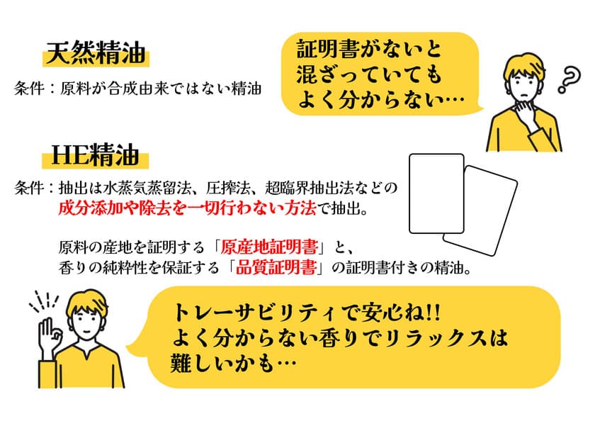 シナリーが天然精油ではなく「HE」精油にこだわる理由　
空間用フレグランス「パルファン デュ モンド」と
自由が丘のアロマ専門店「KAORI MOMENT JIYUGAOKA Lab」
～香水体験を提供いたします～