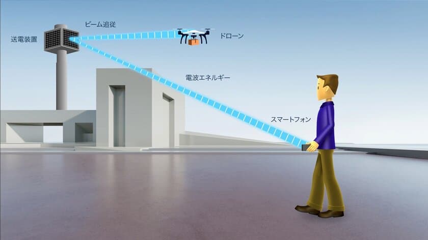 「空間伝送型ワイヤレス電力伝送システム」を実現する基礎技術を開発