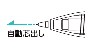 自動芯出し機構