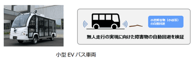 実証実験で活用するバス