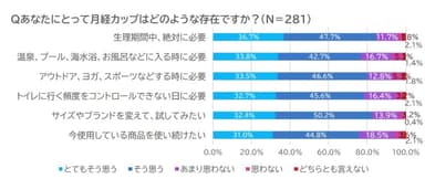 月経カップユーザーにとって月経カップはどんな存在？