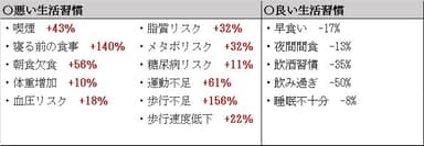 タクシードライバーの生活習慣とリスク