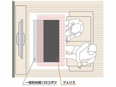 ソファとテレビの間に置きやすく、ふたり横並びで使える