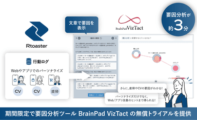 VizTact無償トライアルキャンペーン