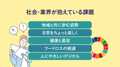 社会・業界が抱えている課題