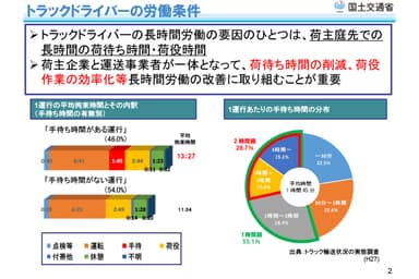 トラックドライバーの長時間労働の要因