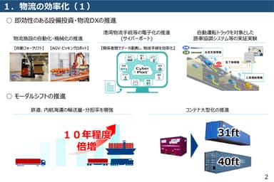 即効性のある設備投資・物流DXの推進