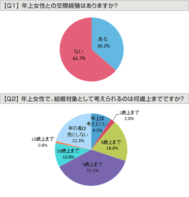 グラフ：Q1、Q2