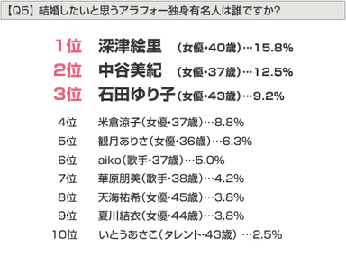 グラフ：Q5