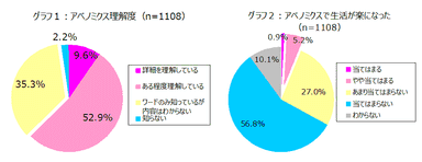 グラフ1、グラフ2