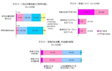 グラフ3、グラフ4、グラフ5