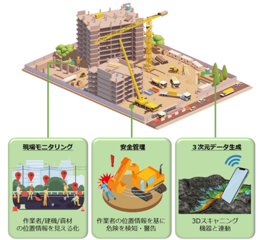 【NTT Com】超小型受信端末を活用した高精度位置情報測位サービス「Mobile GNSS」の提供を開始