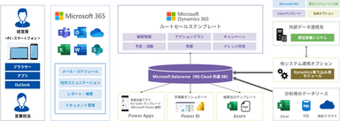 テンプレートイメージ