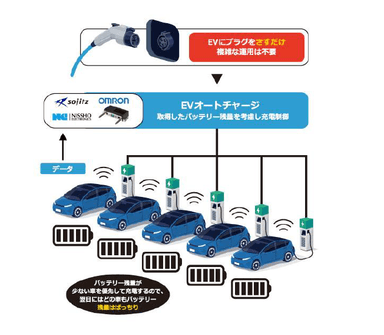 システムイメージ