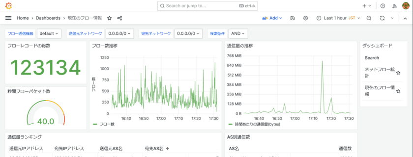 クラウドサービス利用の帯域不足を解析　
OSSを使ったNetFlowの視覚化システム『OpenNFA』　
2023年10月25日より構築サービス提供開始