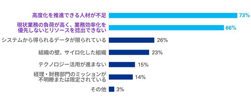 KPMGジャパン、生成AIを活用した
財務経理領域の支援サービスを開始