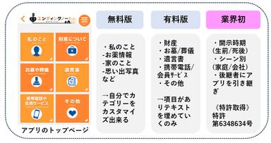 生前整理アプリの特徴