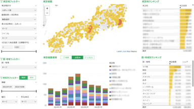 参考：観光人流モニタリングサービス「おでかけウォッチャー(訪日版)・仮称」開発中画面