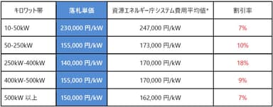 静岡県入札図表