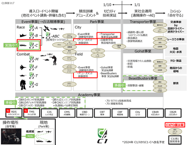 C1事業構想