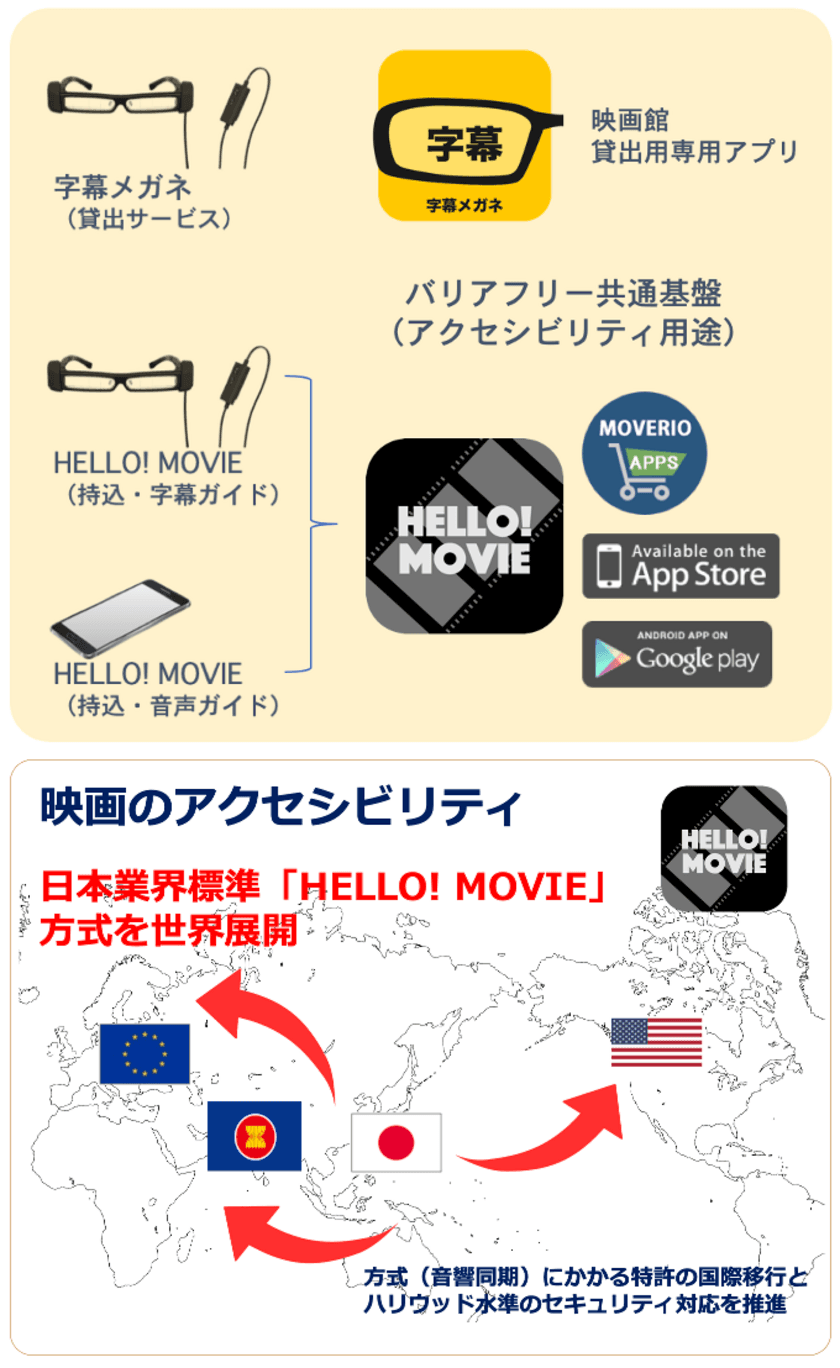 エヴィクサー、音響フィンガープリント認識の
新アルゴリズムをリリース