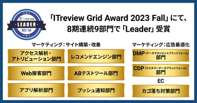 ITreview Grid Award8期連続受賞