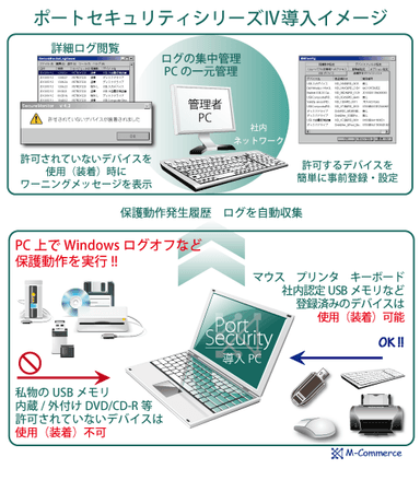 デバイス制御_PS4b