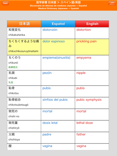 医療用語を指さし会話