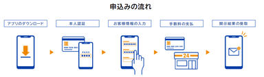 申し込みの流れ