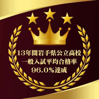 13年間岩手県公立高校 一般入試平均合格率96.0％達成