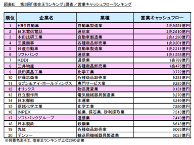 図表E