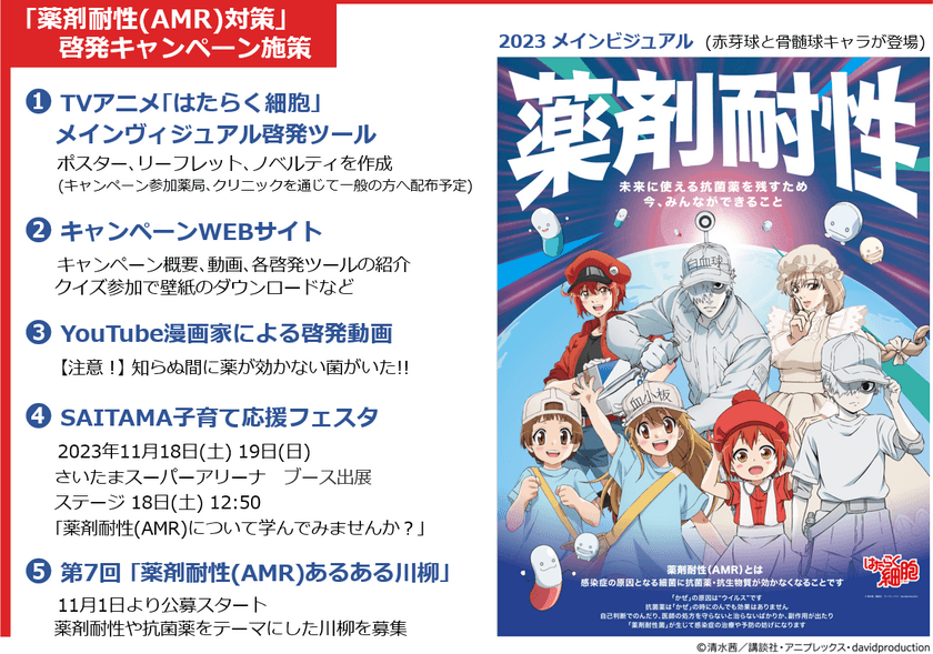 11月は「薬剤耐性(AMR)対策推進月間」
2023啓発キャンペーンを実施