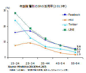 チャート2