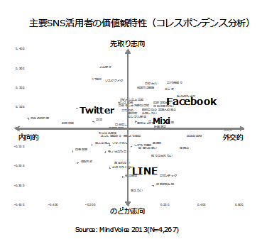 チャート3