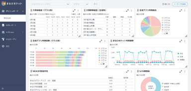 状況把握画面