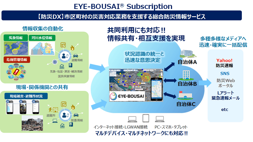 ＮＴＴデータ関西、業界初(※1)　中小規模自治体向け　
低価格かつ共同利用できる総合防災情報システム
「EYE-BOUSAI(R) Subscription」を商品化