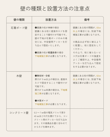 壁の種類と設置方法の注意点