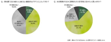 「まちなみルールに関するアンケート調査」2016