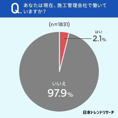 質問1