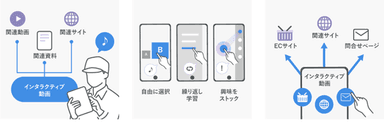 ＜用途に合わせて、様々な機能を使い分けることも可能＞