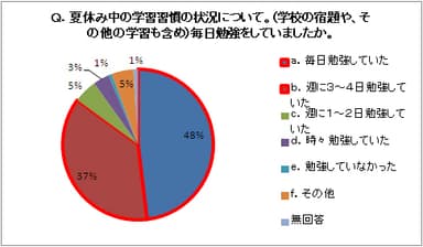 アンケート結果1